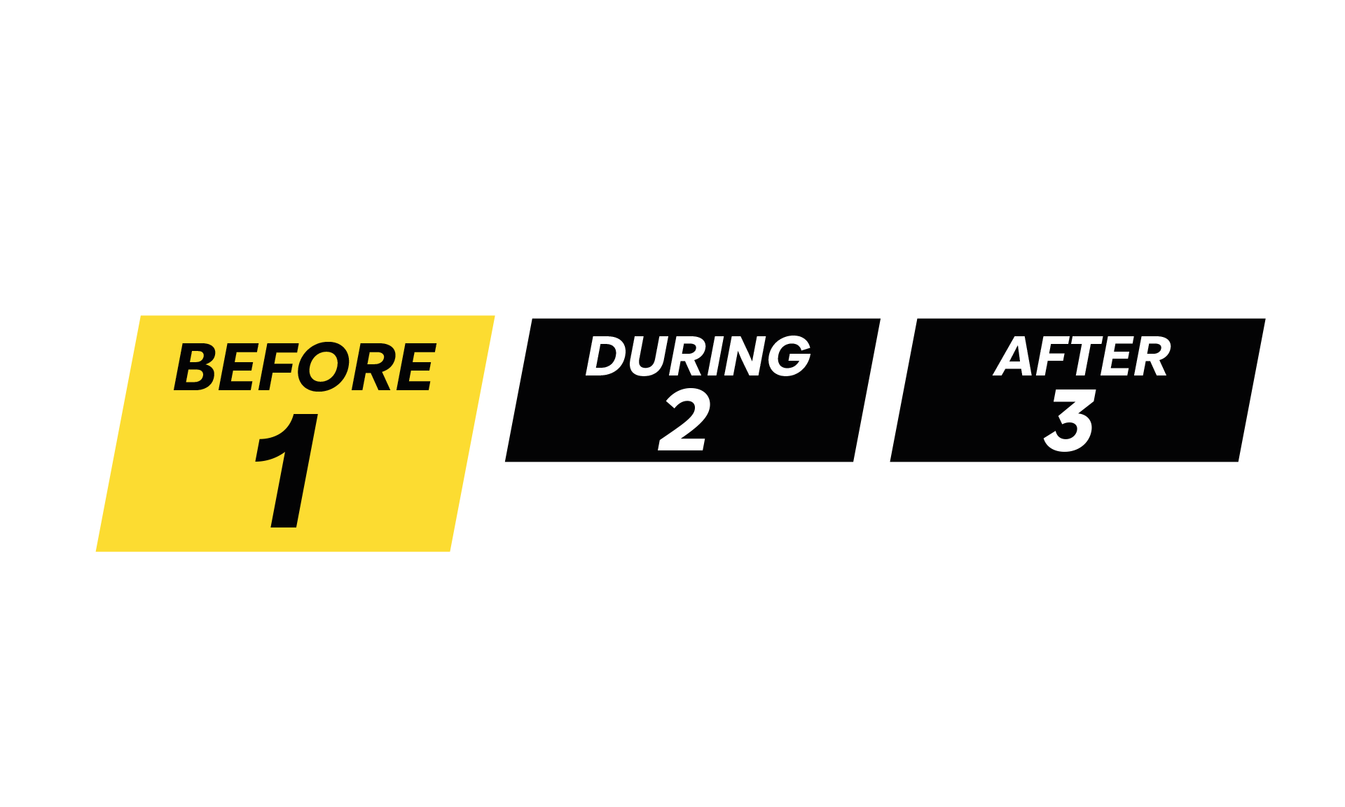 Three-stage timeline - Before 1 is highlighted in yellow, followed by unhighlighted During 2 and After 3.
