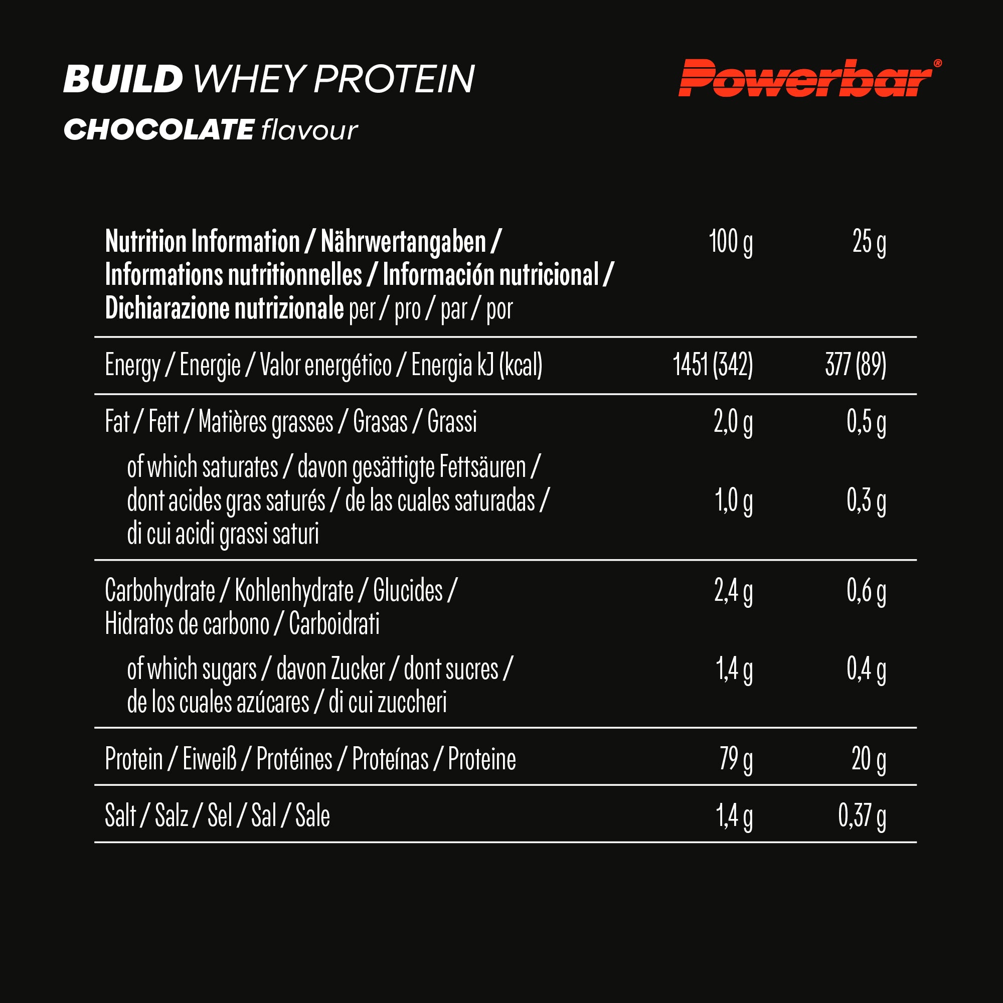 nutrition image for Build Whey Protein Isolate & Hydroisolate 572g Powder - Box (1x550g) Chocolate