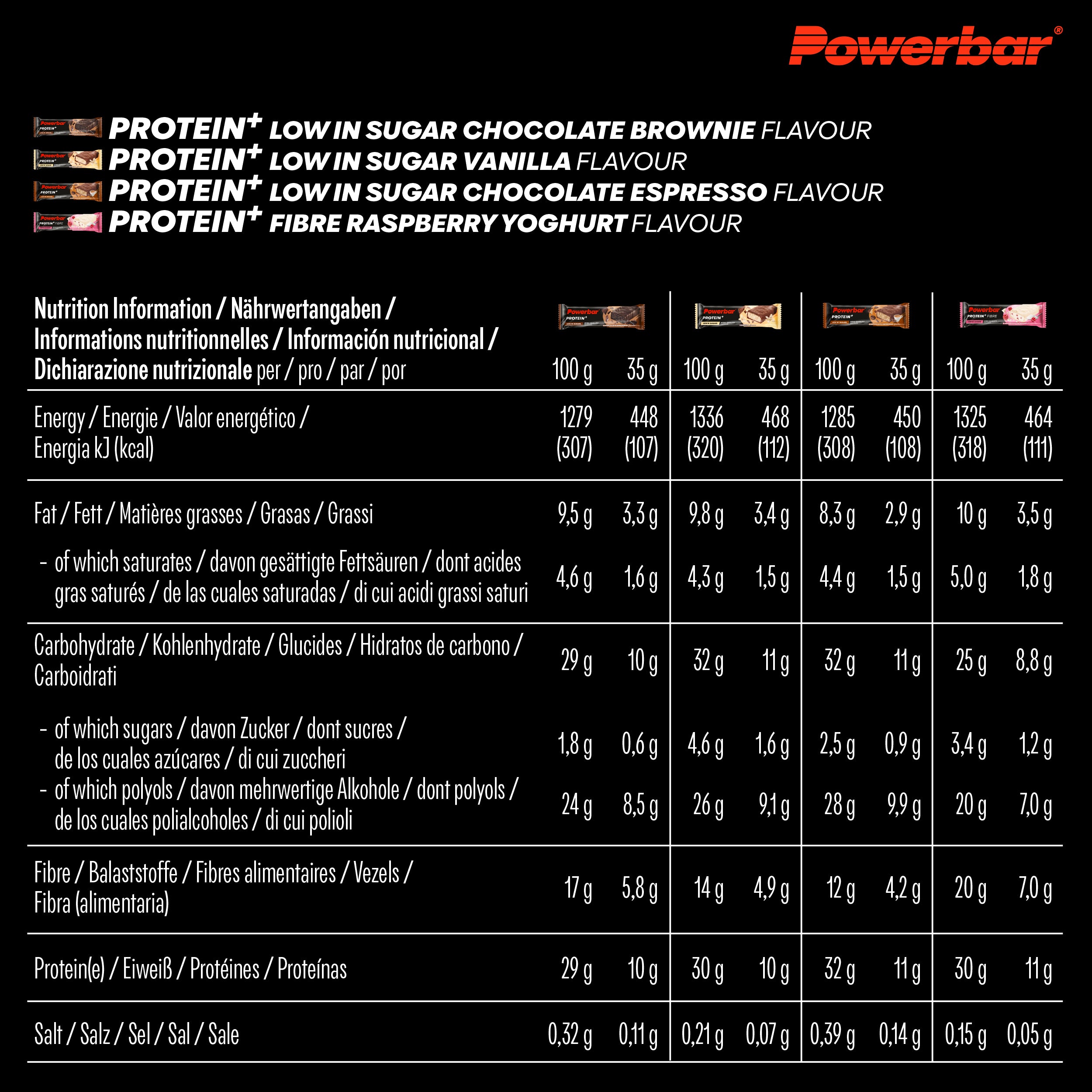 nutrition image for Powerbar Protein Plus Low Sugar Multiflavour Box  - 1 Box (16 x 35g)